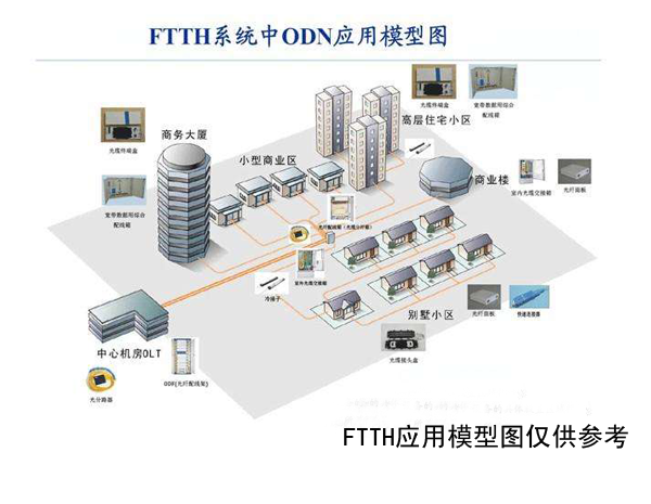 重視4G建設(shè),看好FTTH市場(chǎng)